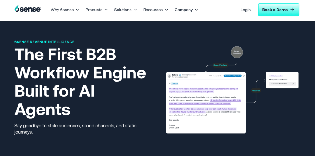 6sense fpr ai marketing sales funnel