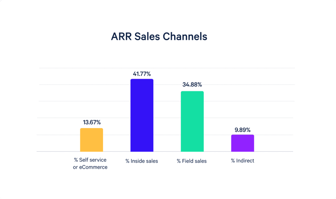 What Is The Average Churn Rate for SaaS & 10 Tactics To Minimize It