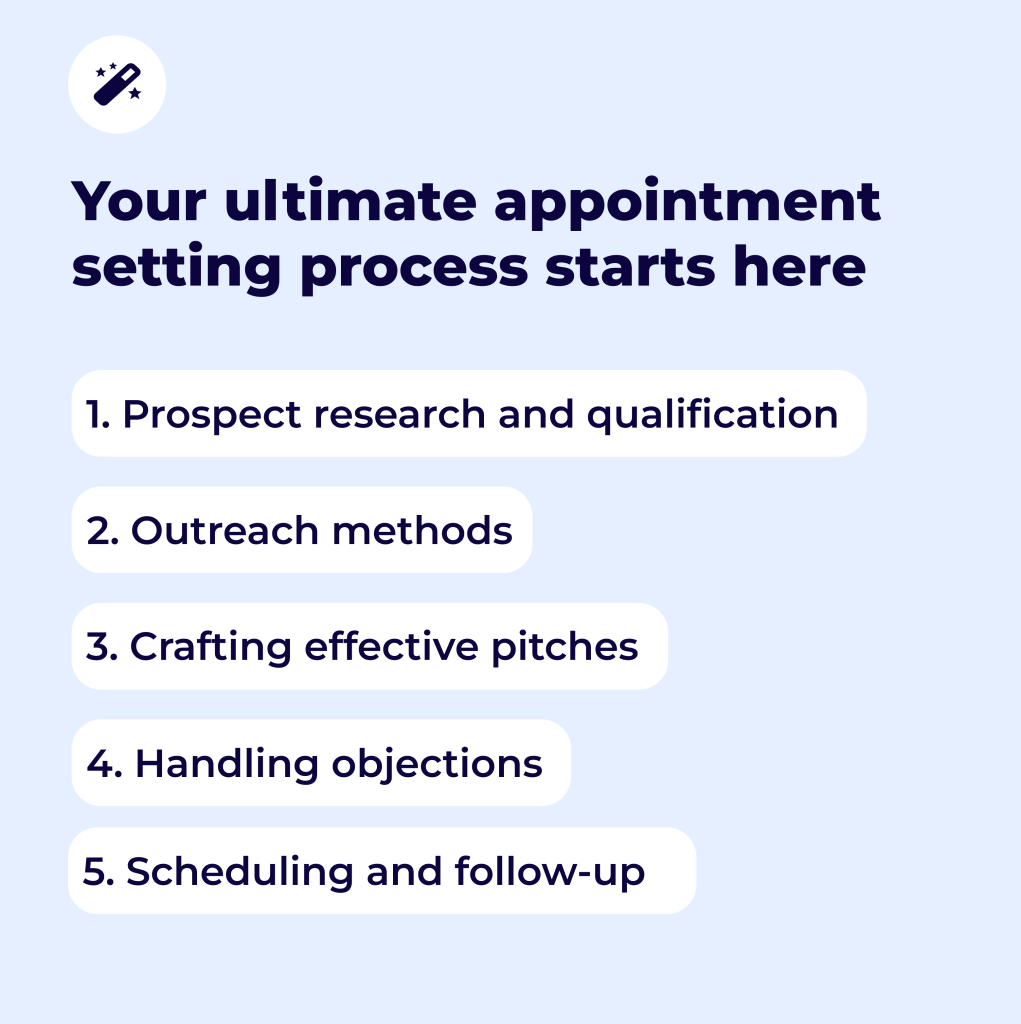 what is appointment setting, step by step