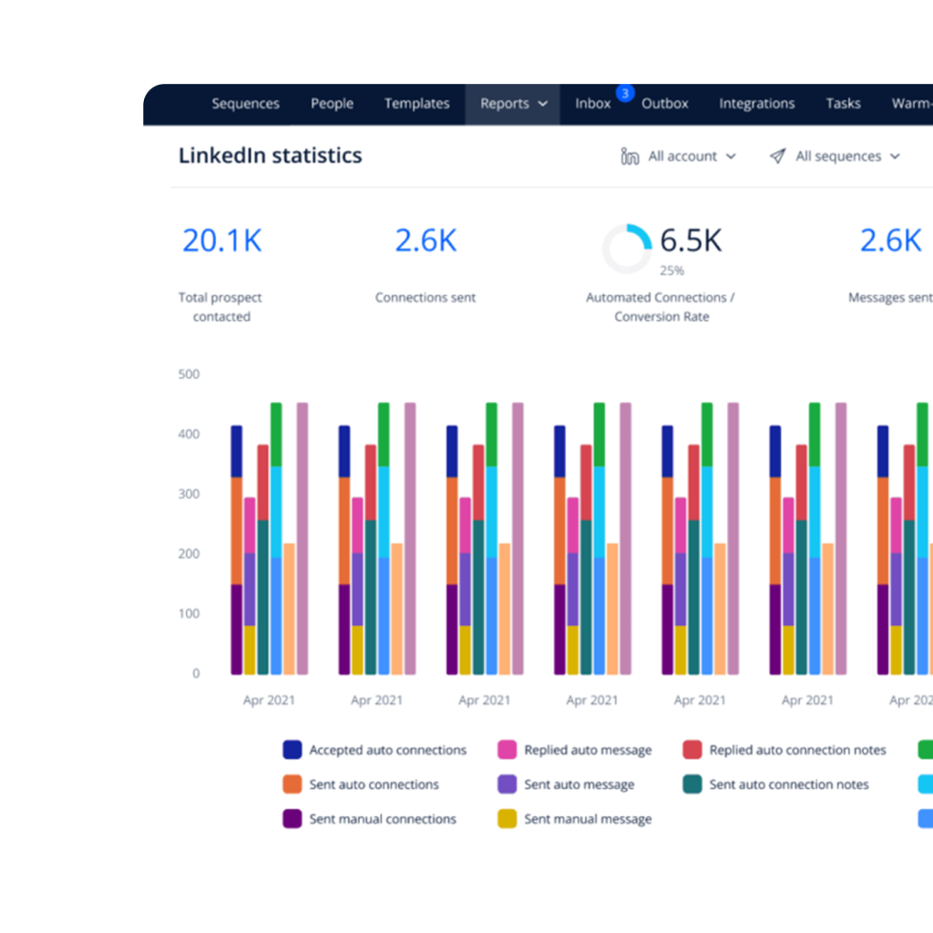 Campaign insights