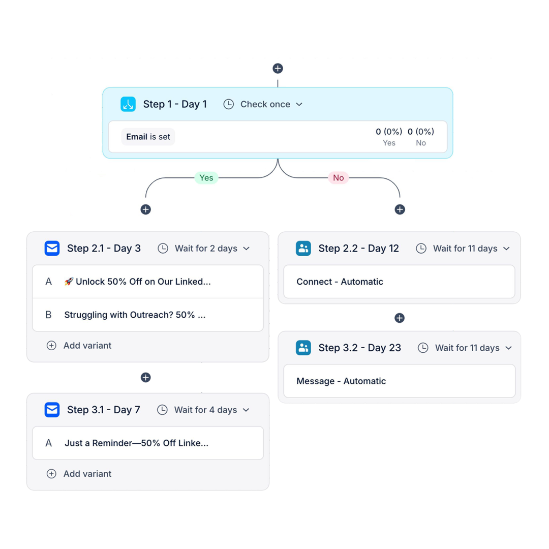 LinkedIn Automation Tool for Smarter Outreach