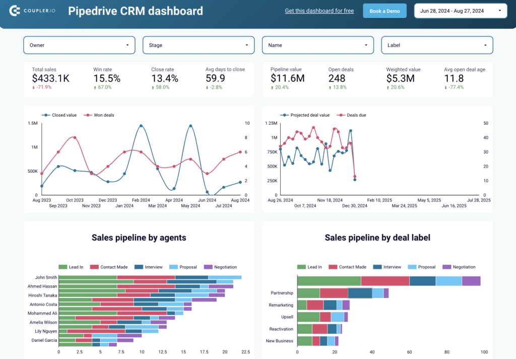 CRM and segmentation