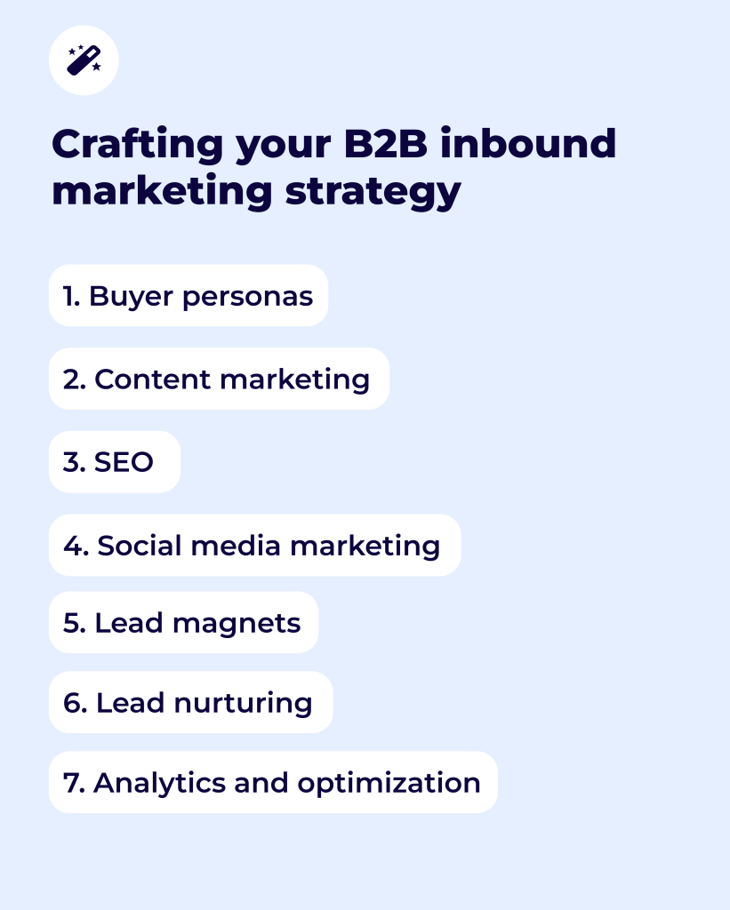 what is an inbound marketing strategy as a step-by-step process