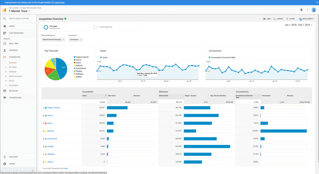 GA is the best inbound performance tool