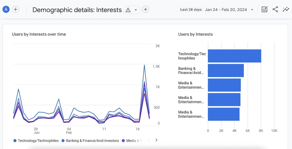 Google Analytics segmentation