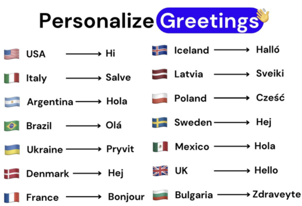 email format example with greetings