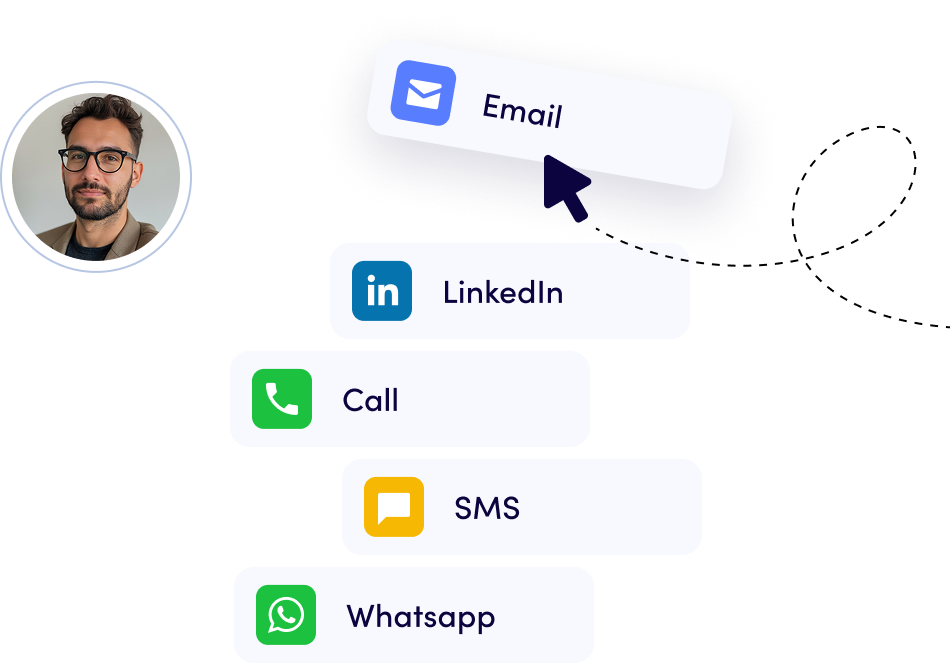 Profile avatar on the left with a diagonal stack of contact options: Email, LinkedIn, Call, SMS, and WhatsApp.