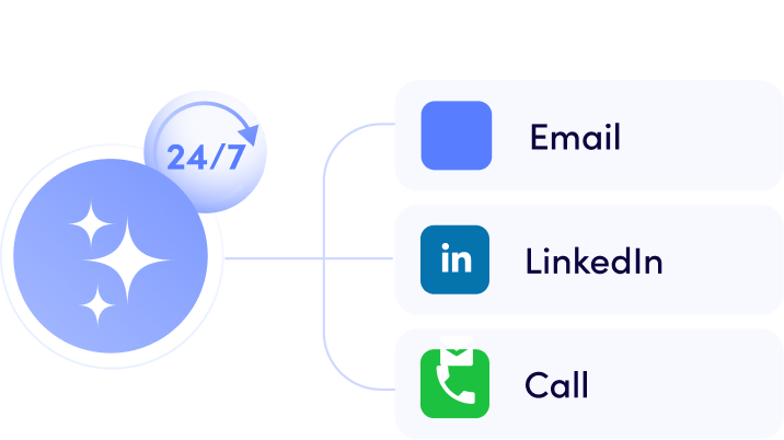 Support hub: 24/7 availability with three contact options: Email, LinkedIn, or Call (icons shown).