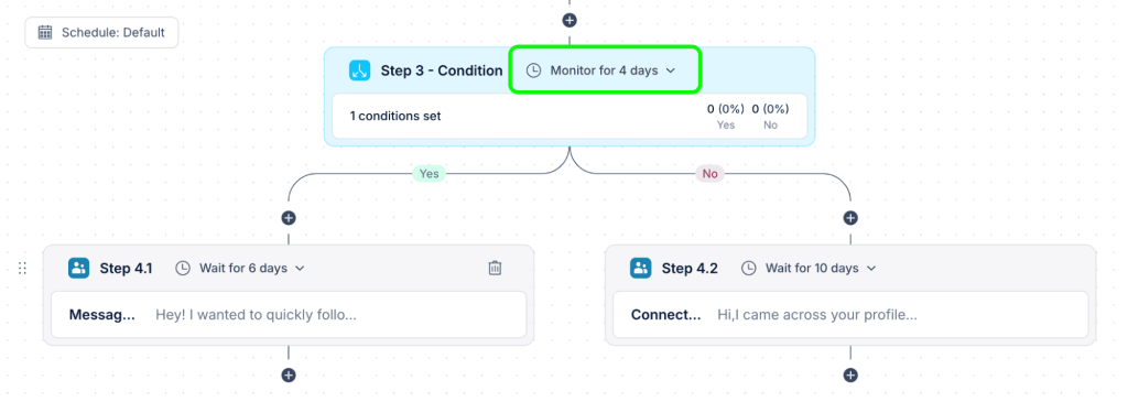 How Conditional Sequences work with prospect engagement