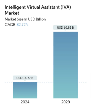 ai assistant for business market forecast