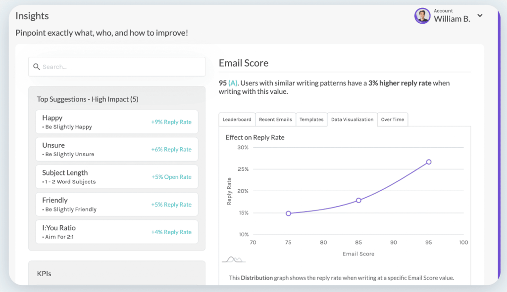 Lavender—Best for real-time email coaching asn an ai email proofreader