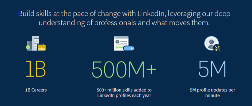 linkedin account types and prices for LinkedIn learning