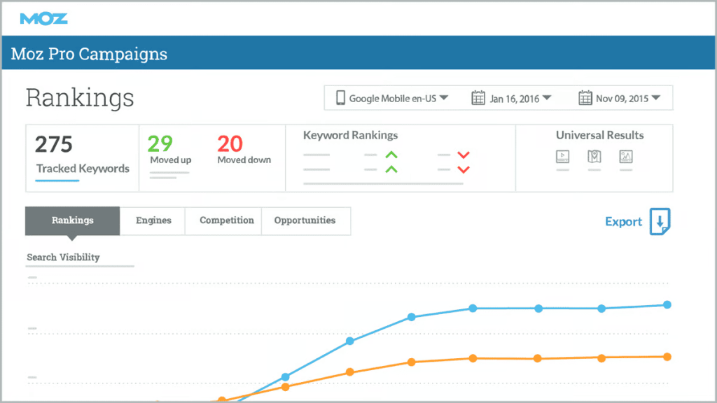 best tools for inbound marketing analytics - Moz