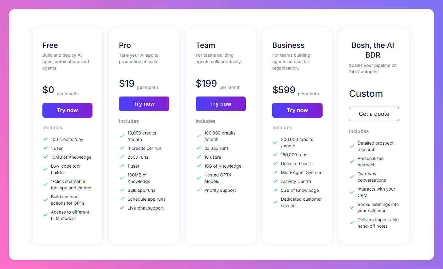 Relevance ai pricing