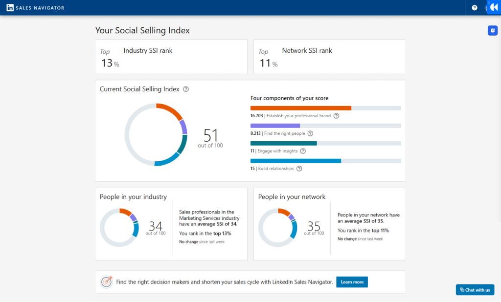 linkedin ssi score