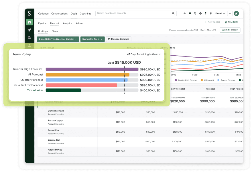 Sales forecasting by salesloft reviews