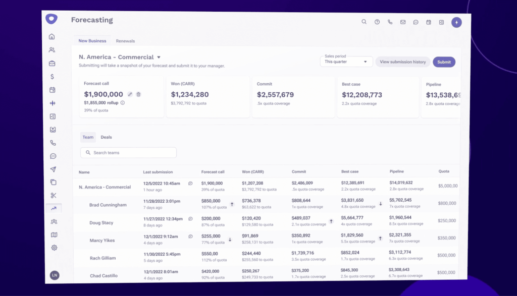 forecast sales with outreach reviews