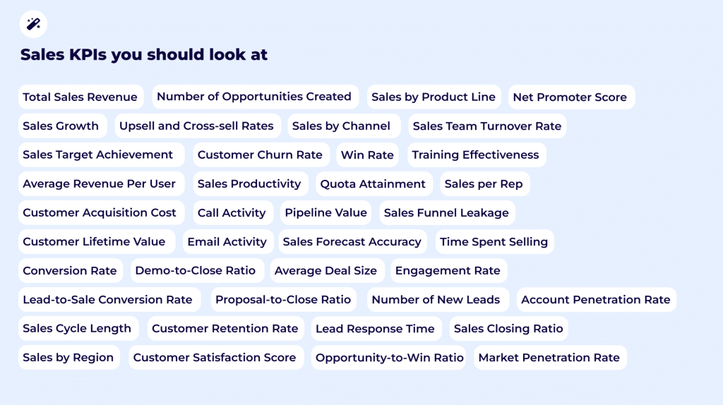 sales appointment and metrics to control