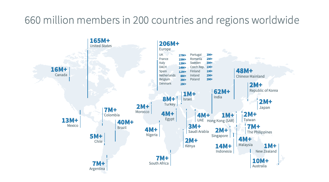 account-based marketing: linkedin users