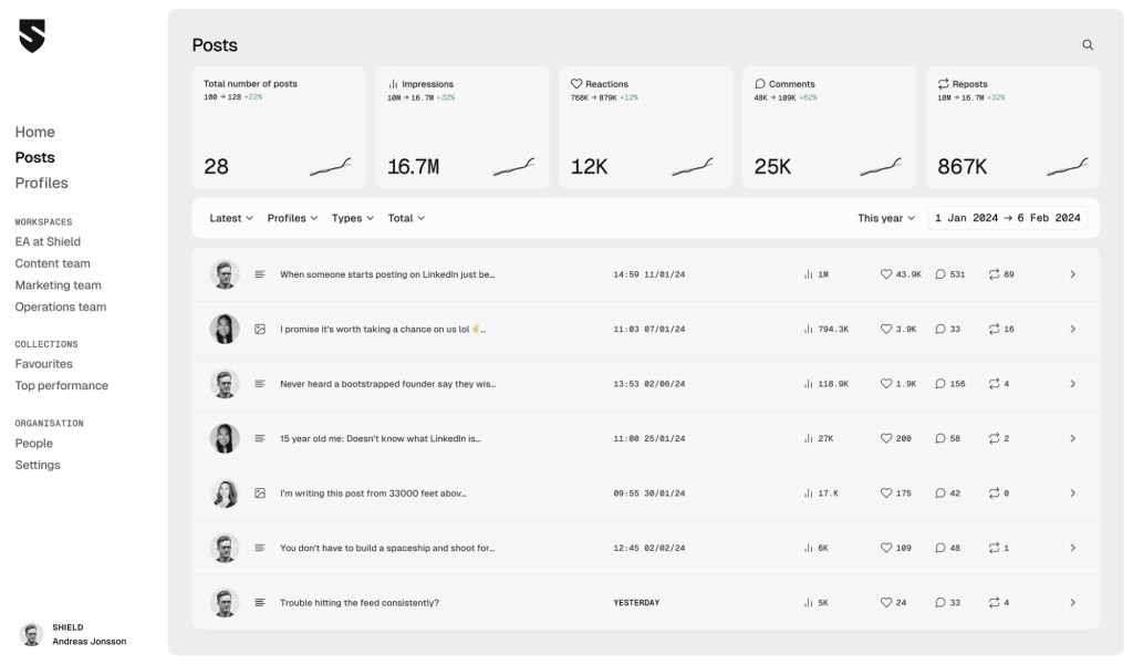 Shield analytics ai tools for linkedin profile