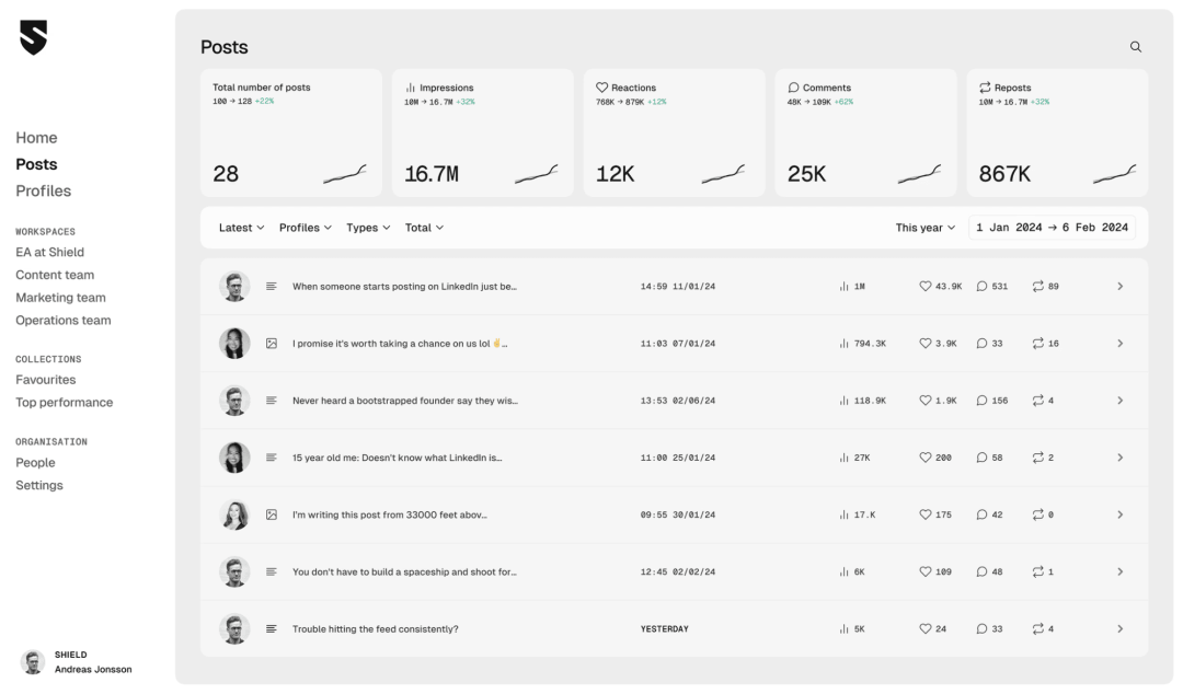 10+ Top AI Tools for LinkedIn You Actually Need in 2026