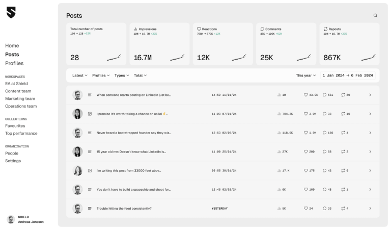 10+ Top AI Tools for LinkedIn You Actually Need in 2026