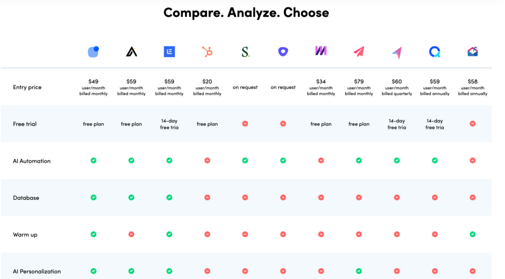 Instantly vs smartlead alterntives