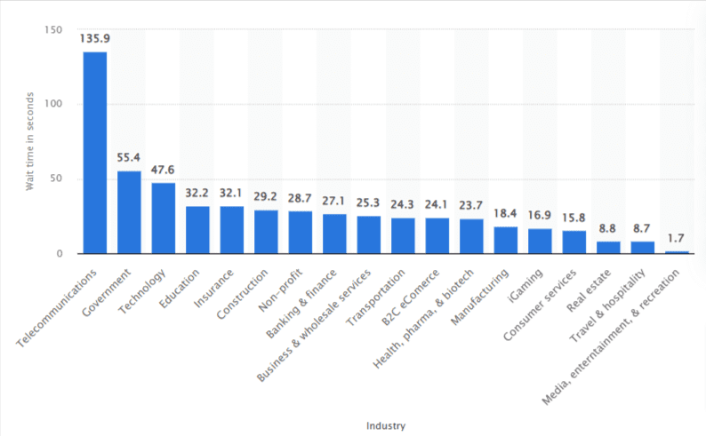 best website chat software response rate