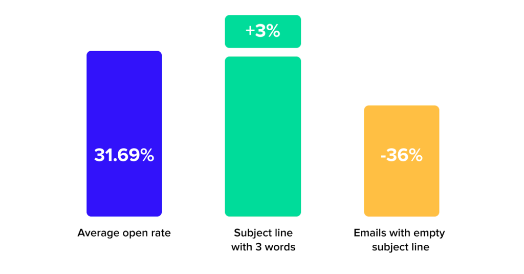 subject line as a part of email format template