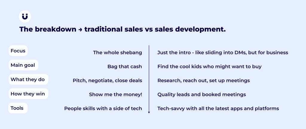 what is a sales development representative