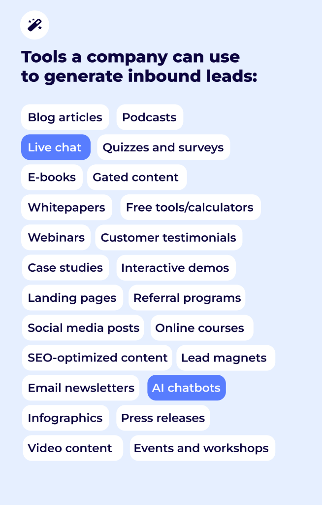 inbound lead generation: tools and mechanics