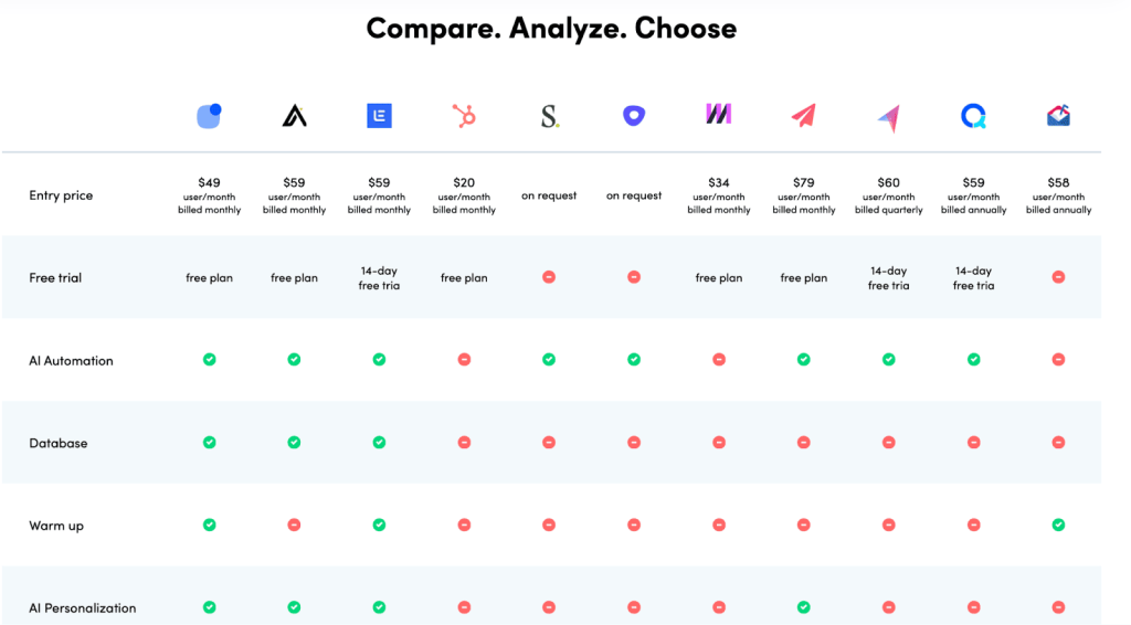 zoominfo pricing plans with zoominfo alternatives