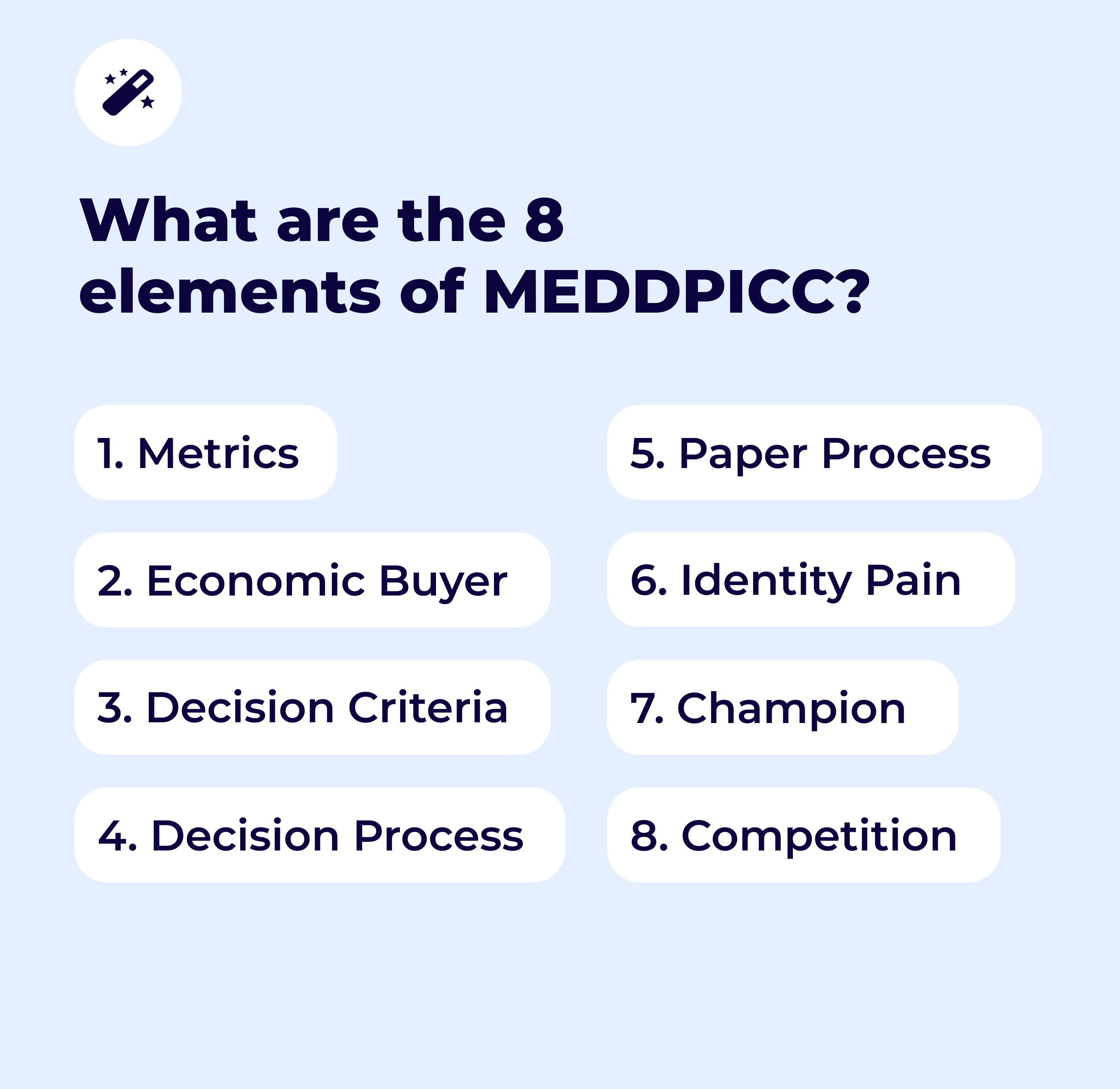 meddpicc sales methodology