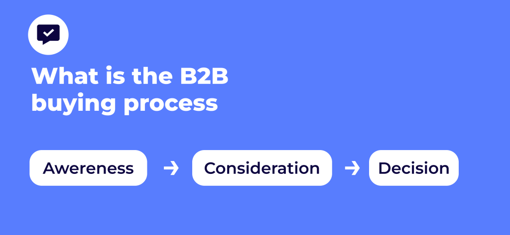 b2b inbound marketing strategy and buying process