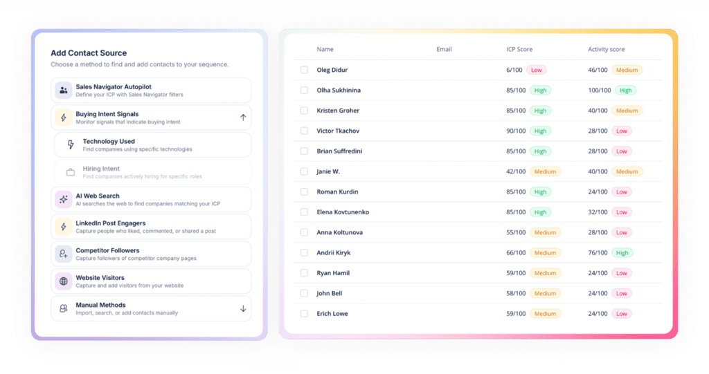Add Contact Source panel in Jason AI listing lead sources — Sales Navigator Autopilot, Buying Intent Signals, AI Web Search, LinkedIn Post Engagers, Competitor Followers, and Website Visitors — next to a contact list scored by ICP and activity