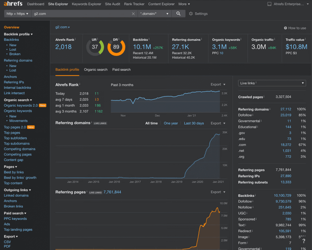 best tools for inbound marketing analytics is ahrefs