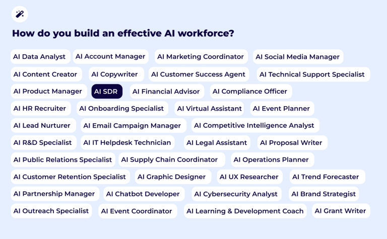 The Complete Guide to Building an AI Workforce in 2026