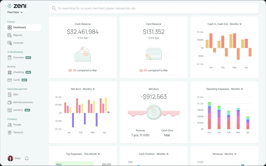 ai tools for solo entrepreneurs and Zeni