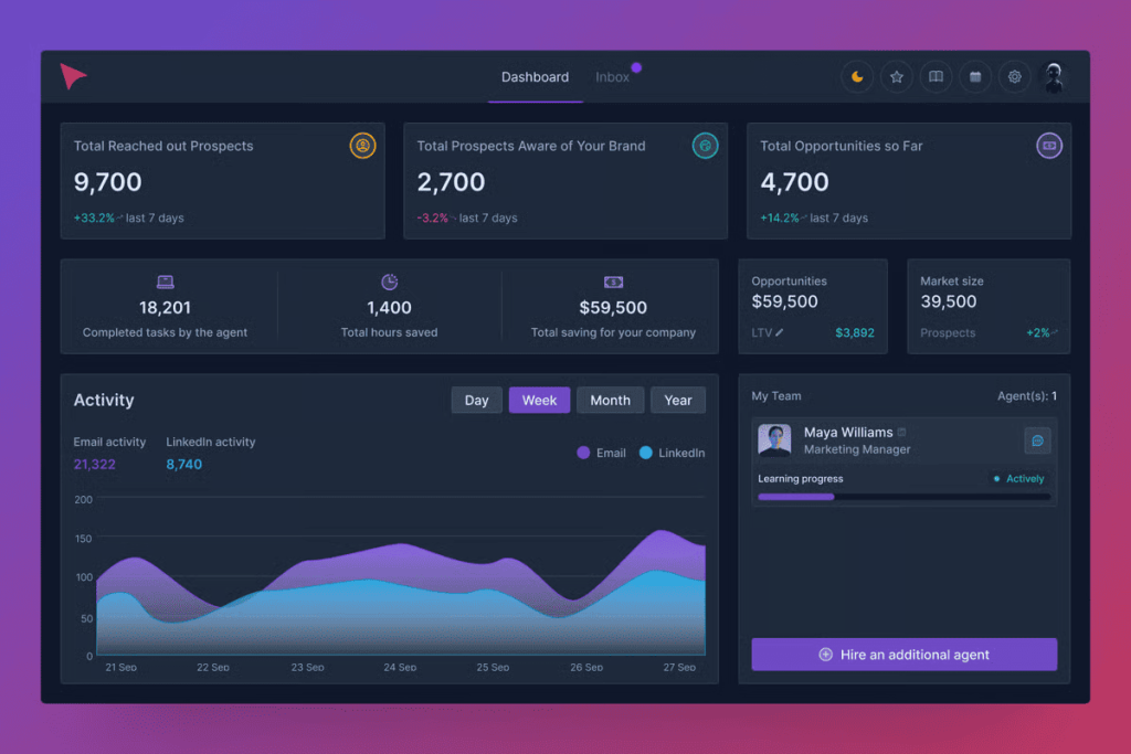 anybiz ai reviews and website