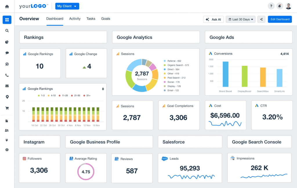 best marketing agency tools like AgencyAnalytics