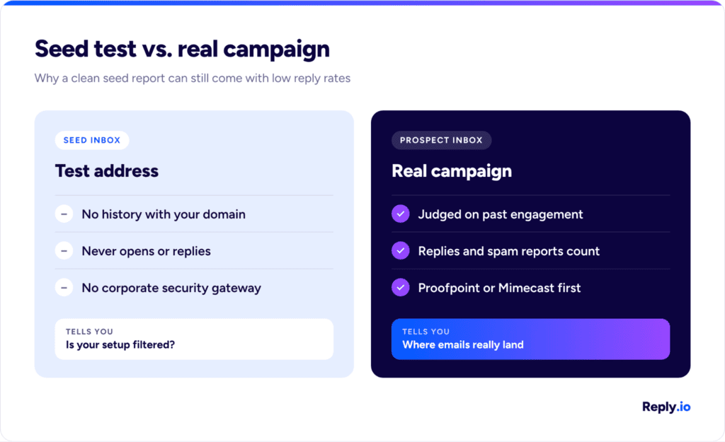 best tools to improve email inbox placement rate