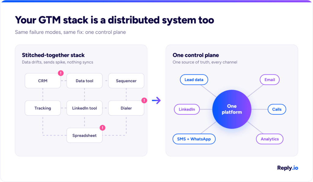 cloud infrastructure distributed