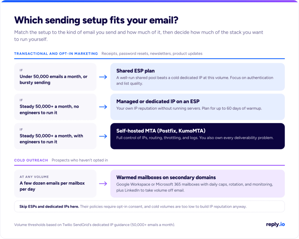 dedicated bulk email server