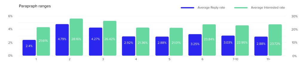 email format template length