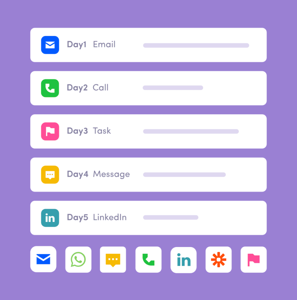 find phone number from linkedin and launch multichannel strategy