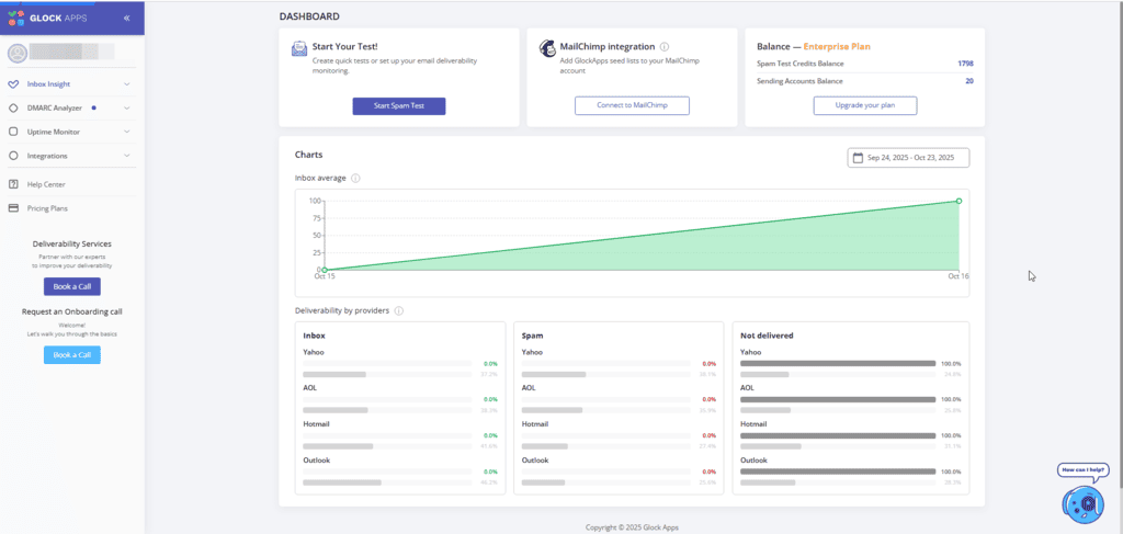 GlockApps dashboard showing inbox, spam and not delivered rates by provider