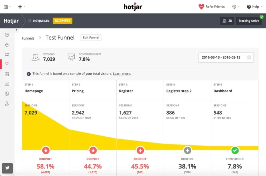 hotjar to look who visited your website