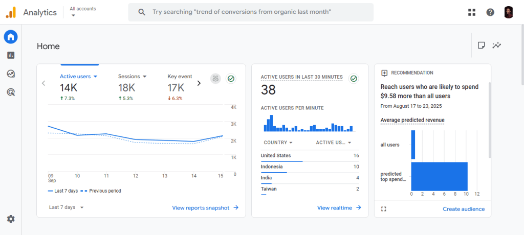 how to track visitors on a wordpress website with Google Analytics