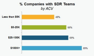 The Ultimate Guide to Building an SDR Process That Works in 2025