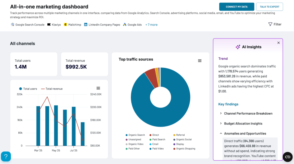 coupler as one of the best marketing tools for agencies